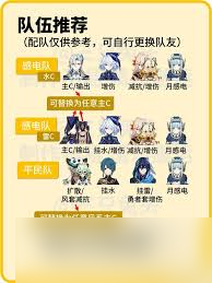 原神伊涅芙如何定位与出装及队伍搭配推荐