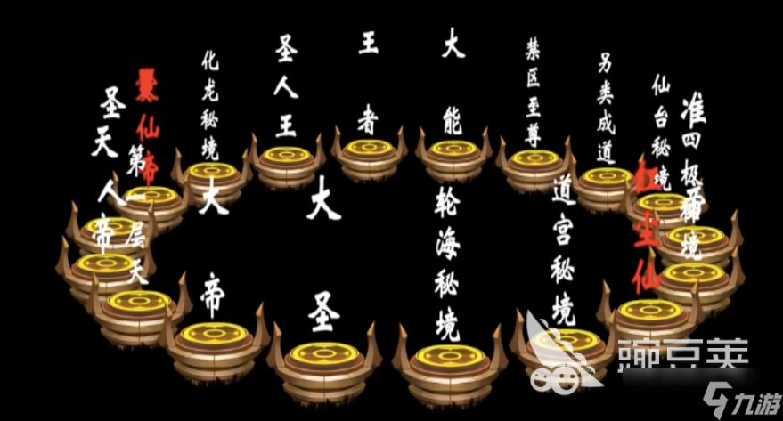 遮天世界的境界划分介绍 遮天世界境界是怎么划分的