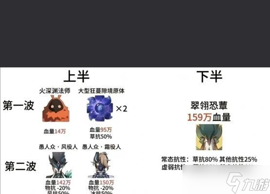 《原神》葬雪之都8个压力板解锁攻略（解锁流程、顺序、奖励）