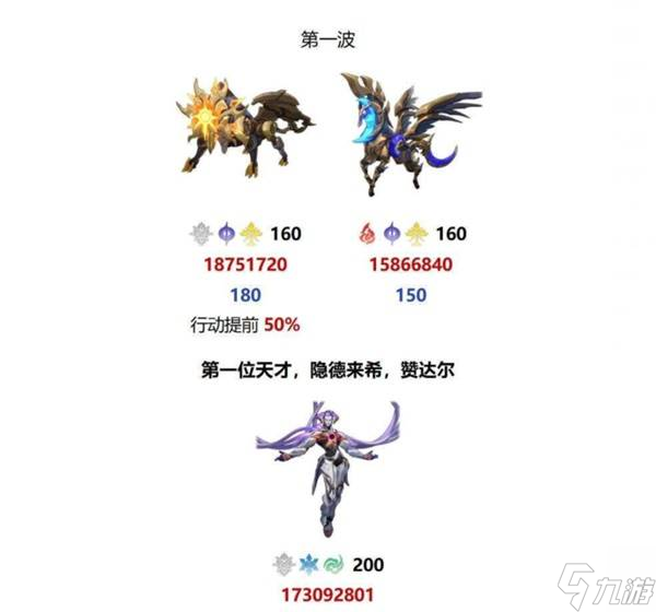 《崩坏星穹铁道》异相仲裁敌人及奖励一览 3.6异相仲裁王骑奖励
