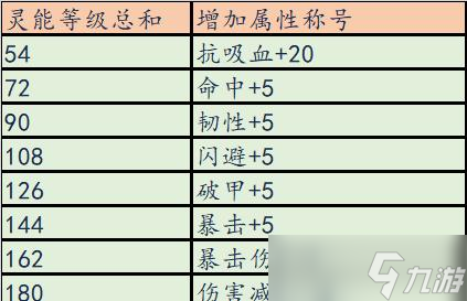 回归热血传奇游戏玩法指南？