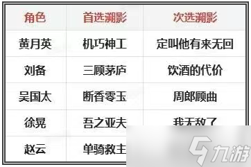 三国杀武将觉醒赵云追击队搭配详解