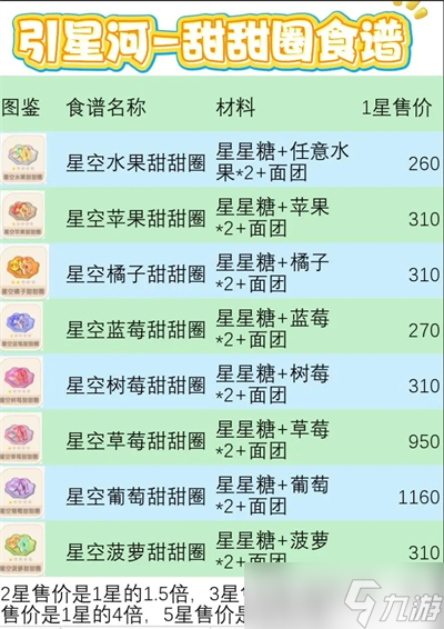 心动小镇引星河食谱攻略