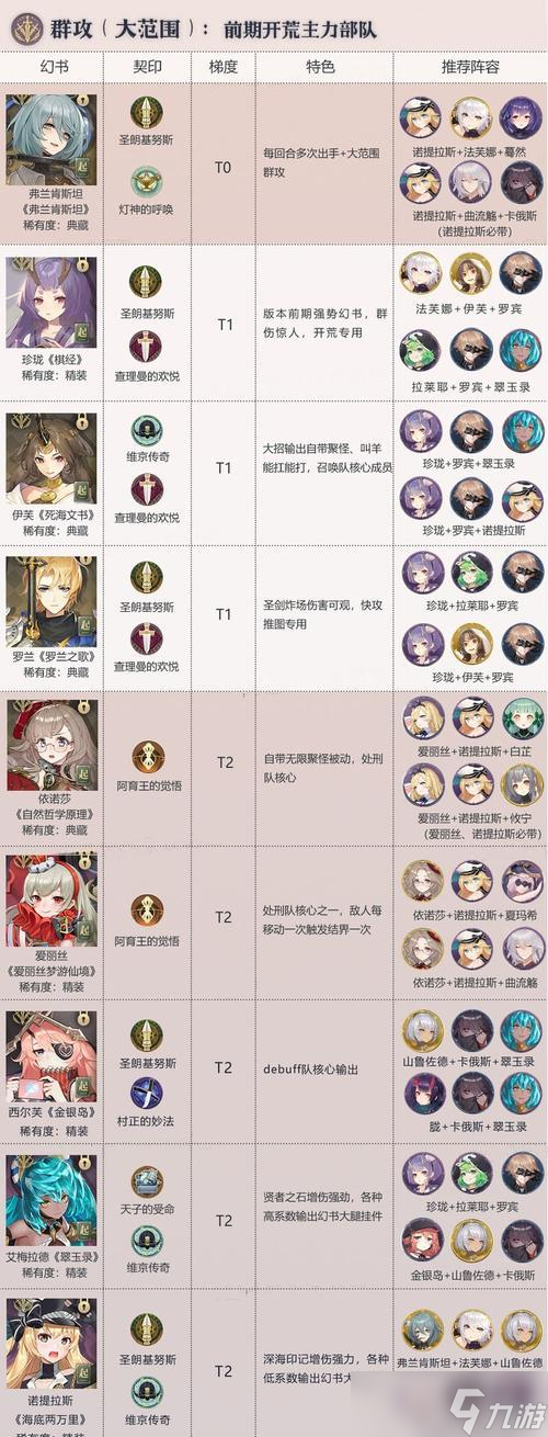 幻书启世录群攻角色哪个强（游戏中如何选择最强群攻角色？掌握幻书技巧）