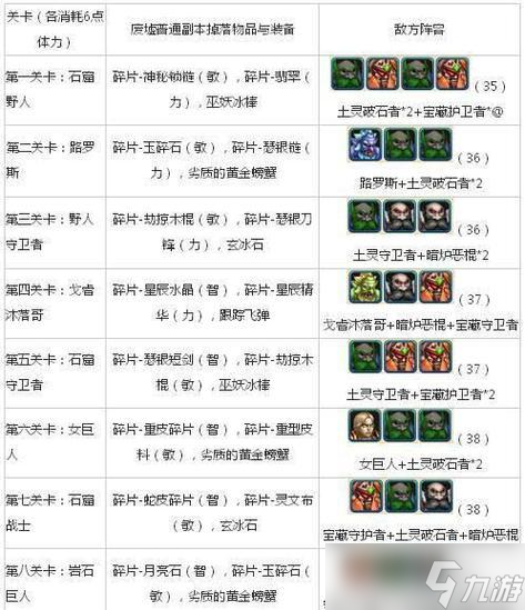 游戏通灵学院副本全攻略（以《我叫MT》为例）