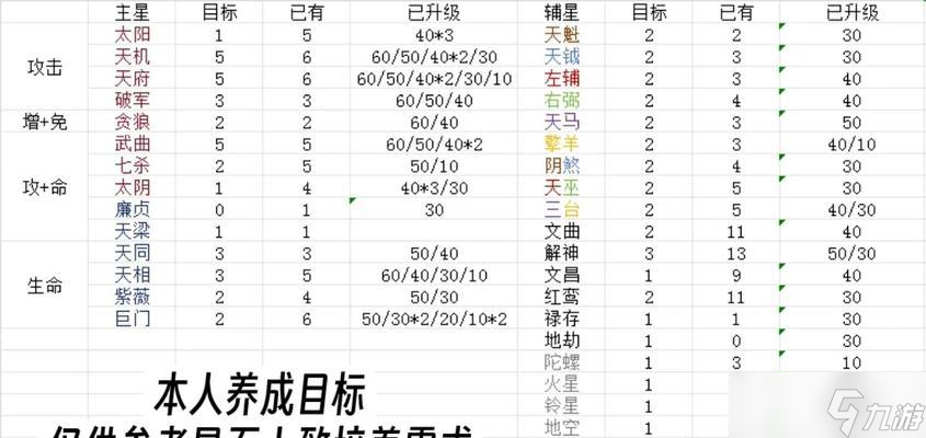 大话西游归来中升星石的获取途径有哪些？