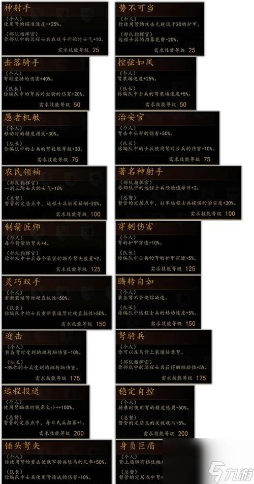 《骑马与砍杀2》游戏属性及技能专精系统全面解析（从属性到技能）