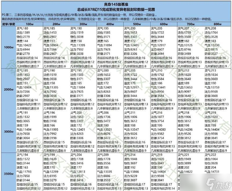 问道蚩尤封印值调整方法及常见问题
