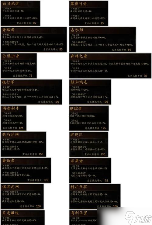 《骑马与砍杀2》领军者模式（打造强大军团）