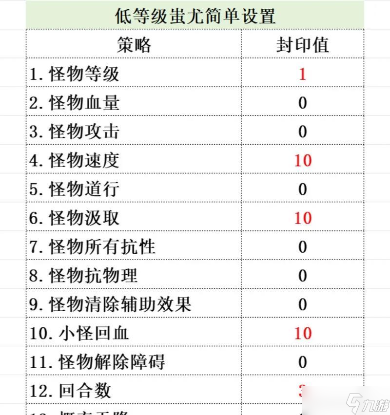 问道蚩尤封印值调整方法及常见问题