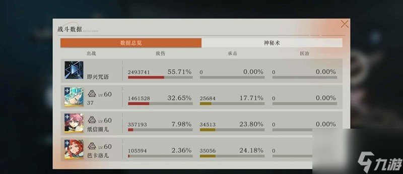 《重返未来：1999》迷思海搭配攻略