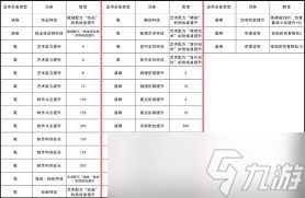 幻想生活i常規(guī)武器與盾牌詞條怎么整理