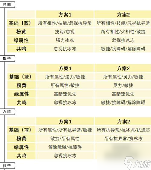 问道敏水怎么pk？敏水角色的pk策略是什么？