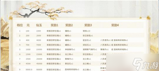 大话西游2签名设置方法是什么？如何自定义签名？