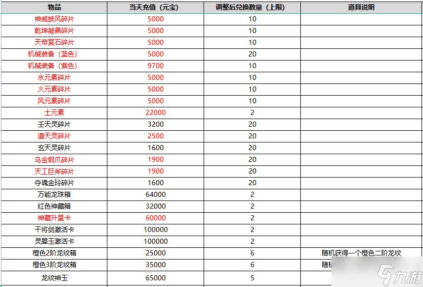 二八手游_百战天下（雷霆战魂）福利 活动