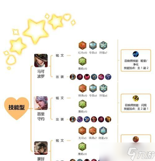 全面了解射手发育路装备铭文攻略，提高游戏胜率 全面了解射手发育路装备铭文攻略 