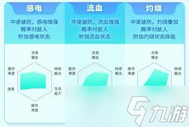 弹弹星球武器流派如何挑选