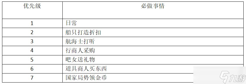 大航海時代傳說每日必做任務(wù)說明