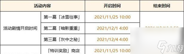 教你如何完成原神最新任务，不错过冰雪往事的重要情节（教你如何完成原神最新任务）