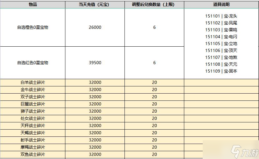 二八手游_百战天下（雷霆战魂）福利 活动