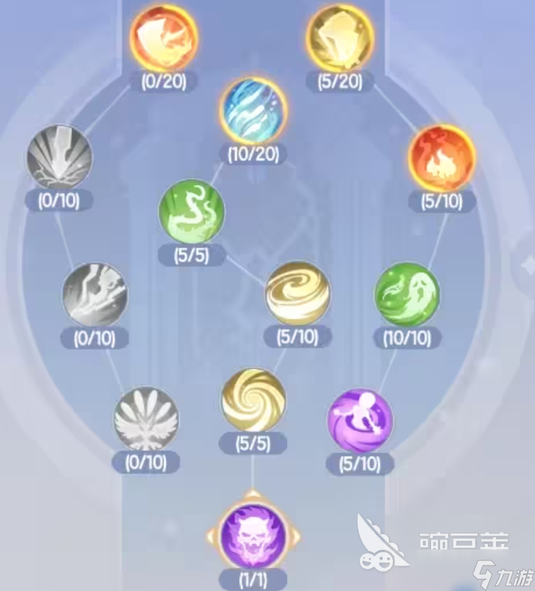 仙境传说破晓法师天赋加点方案分享 仙境传说破晓法师天赋怎么加点