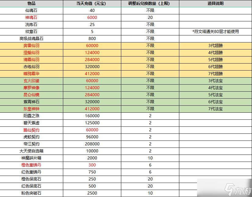 二八手游_百战天下（雷霆战魂）福利 活动