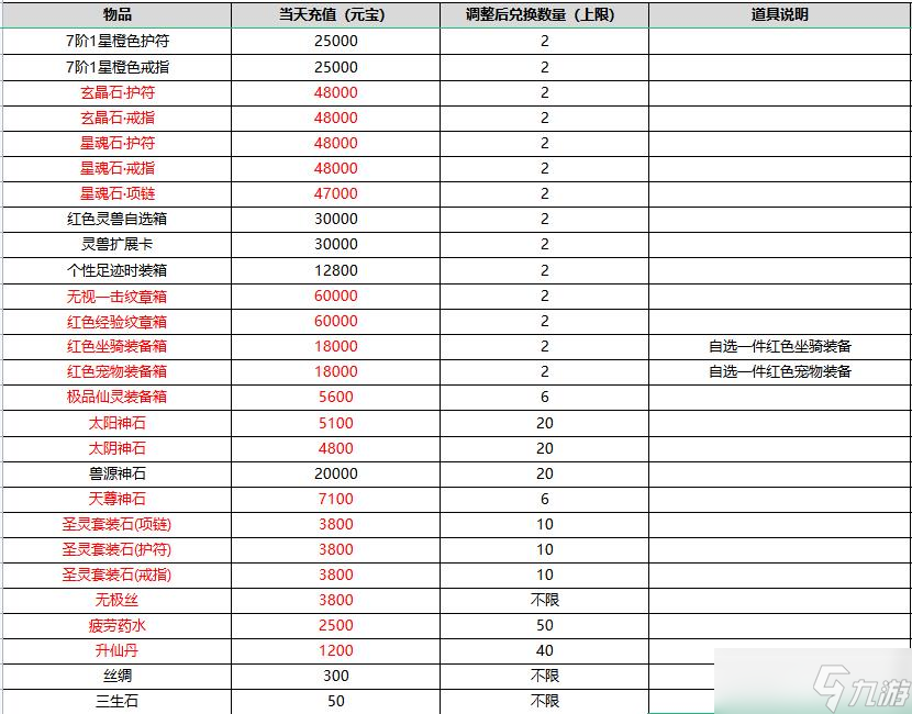 二八手游_百戰(zhàn)天下 雷霆戰(zhàn)魂 福利 活動(dòng)截圖