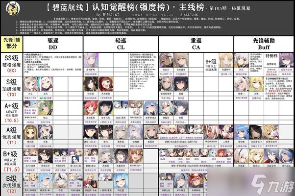 碧蓝航线负象限作战高分攻略（以战舰组合、技能搭配为关键）