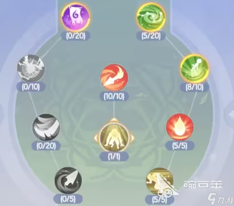 仙境传说破晓法师天赋加点方案分享 仙境传说破晓法师天赋怎么加点