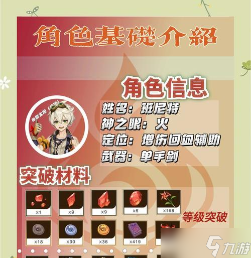 从培养到操作，手把手教你如何玩转班尼特（从培养到操作）