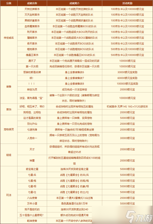 达成新服《问道》成就，收获超值豪礼！