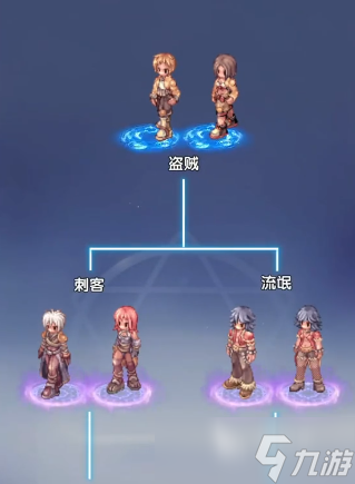 仙境传说破晓刺客怎么玩 仙境传说破晓刺客玩法指南