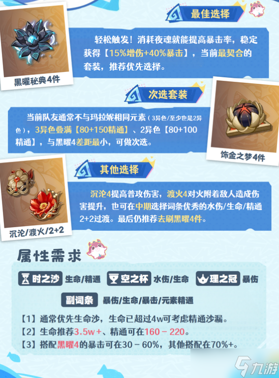 原神5.8玛拉妮怎么养成
