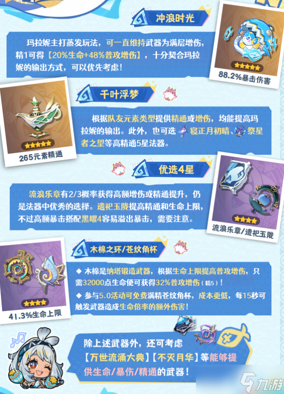 原神5.8玛拉妮怎么养成