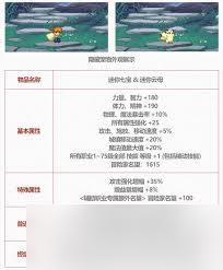DNF五一套宠物属性是什么