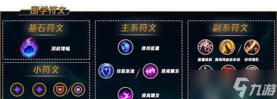 罪案现场20（游戏流程分析）
