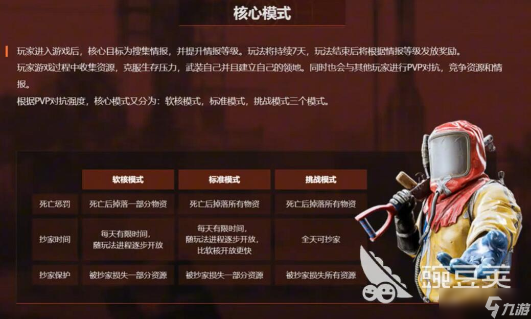 失控进化都有什么模式 失控进化游戏介绍