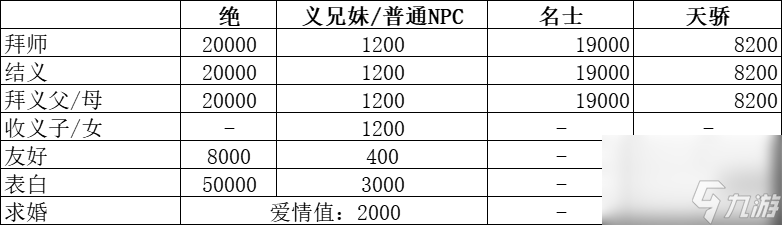 《华夏千秋》女性绝代NPC喜好分享