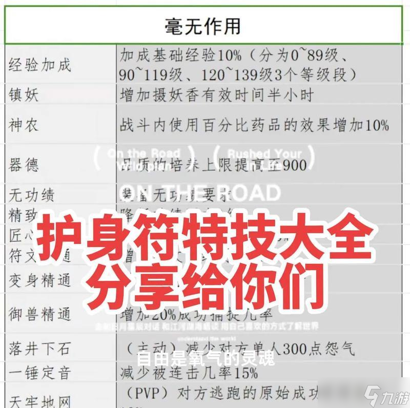 大话西游观音符合成方法是什么？合成观音符需要哪些材料？