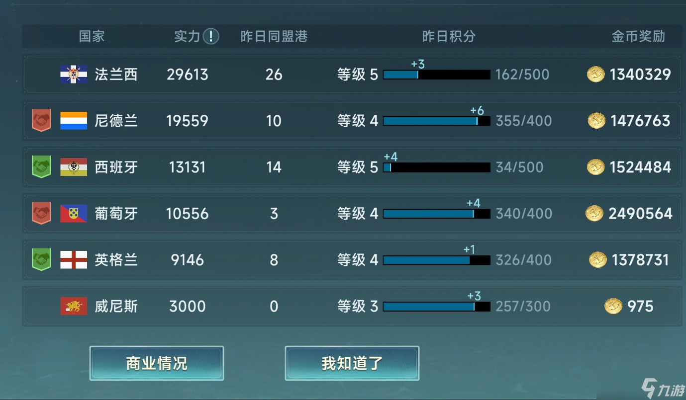 大航海時代傳說每日必做任務(wù)說明