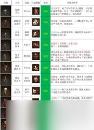 动物迷城全技能介绍及强度分析