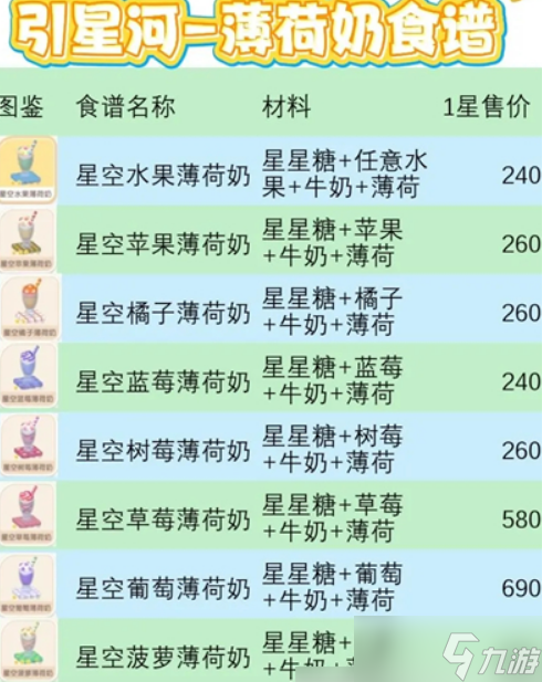 心动小镇引星河菜谱配方汇总