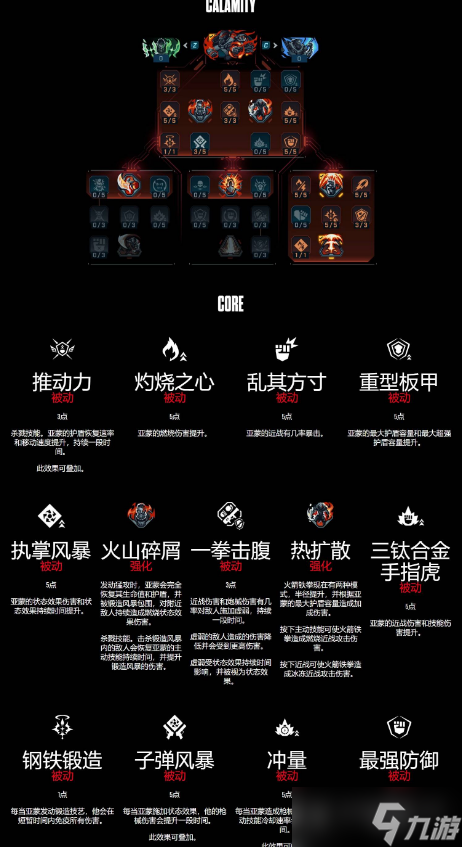 无主之地4锻造骑士亚蒙技能介绍