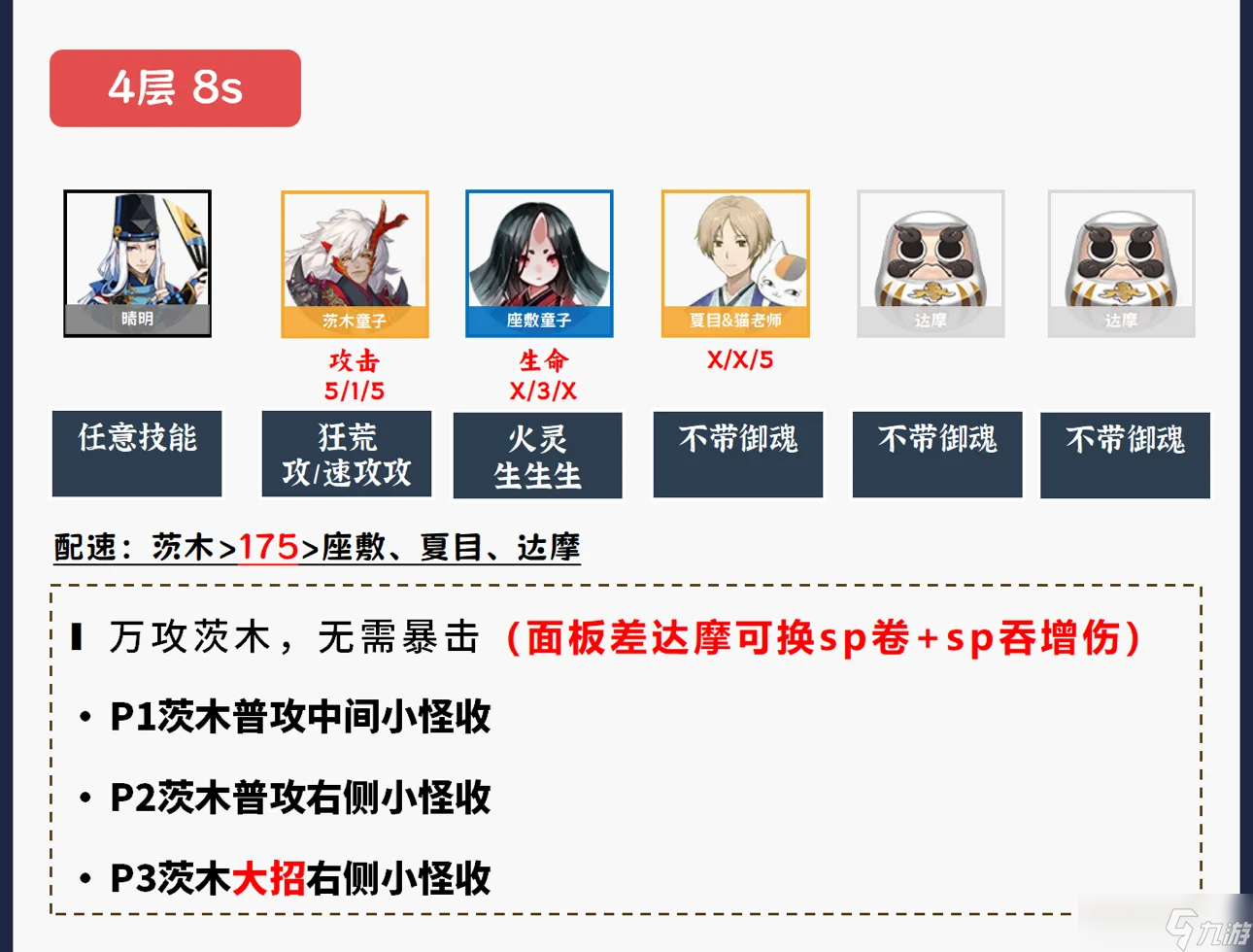 阴阳师《阴阳师》【红叶竞速】区前10/前30攻略+全层阵容码一键