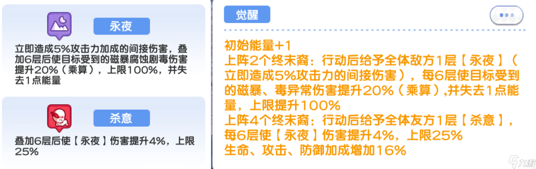 冒险小分队【二周年攻略】绯色挽歌——亚莉莉角色解析和养成攻略
