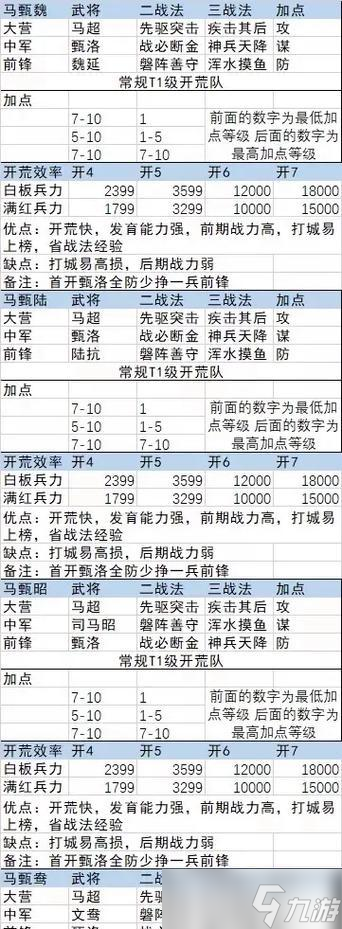 《率土之滨》开荒必备阵容搭配排行 全方位解析 
