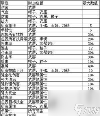 问道世道装备制作方法是什么？需要哪些材料？