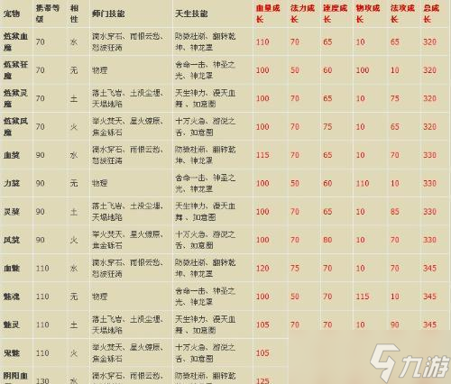 問道寶寶技能強化教程 教學(xué)技能怎么提升 