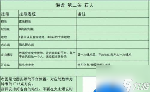 龙之谷手游海龙第三关攻略（打败海龙的必要技巧和策略）