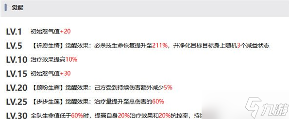 星之旅人赫兰强度高吗